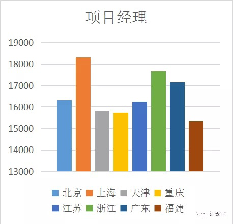 張家界好地建筑安裝工程有限責任公司,張家界房屋建筑,公里工,市政工程 張家界好地建筑安裝工程有限責任公司,張家界房屋建筑,公里工,市政工程